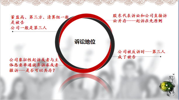 股东代表诉讼1-6