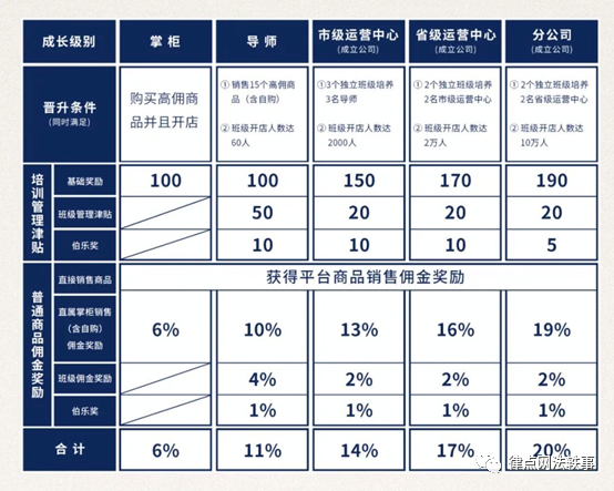 多级
