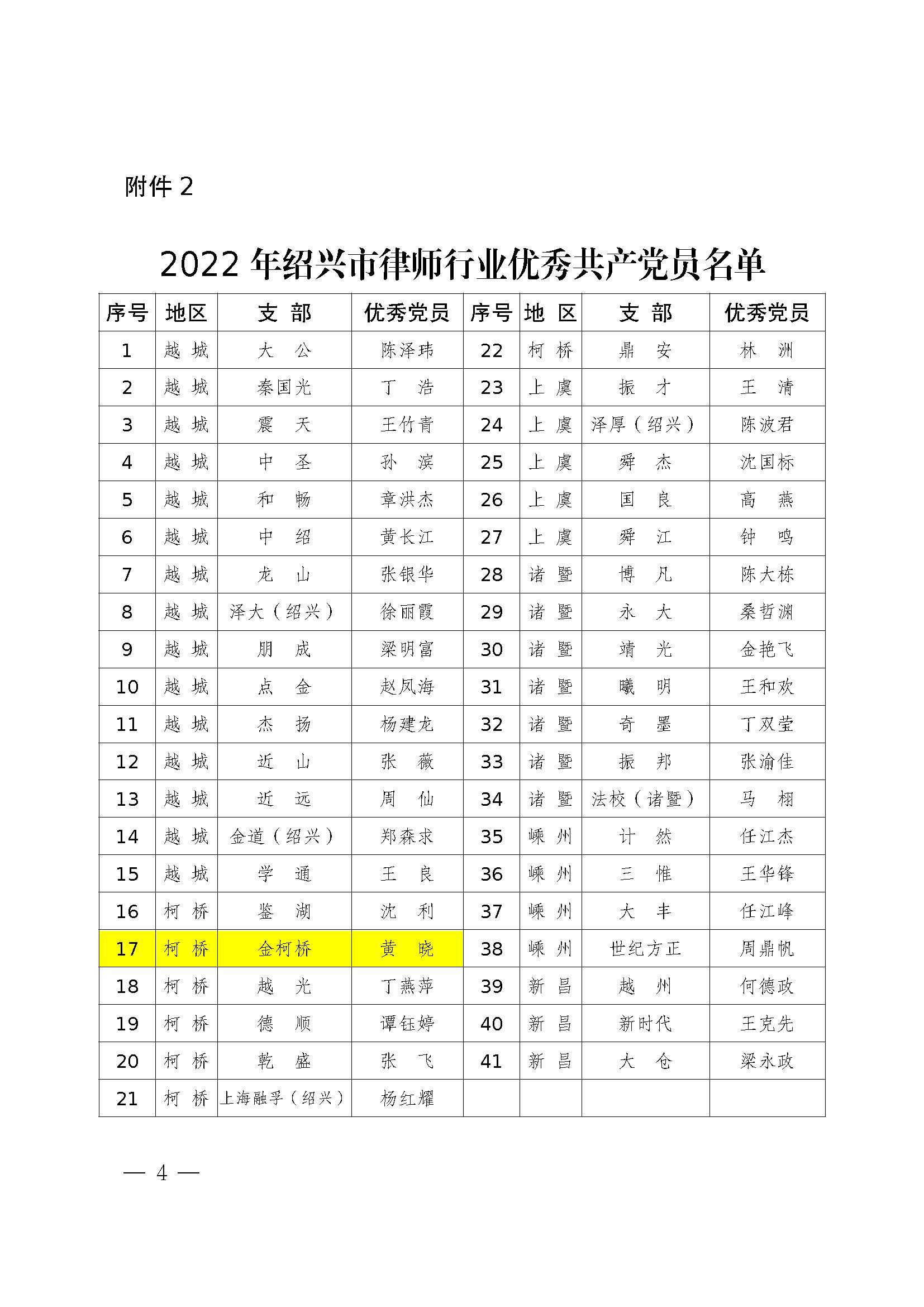 关于公布2022年度绍兴市律师行业先进党组织、优秀共产党员、优秀党务工作者名单的通知-副本_页面_4