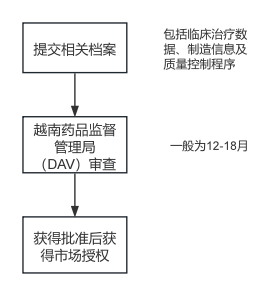 1-越南