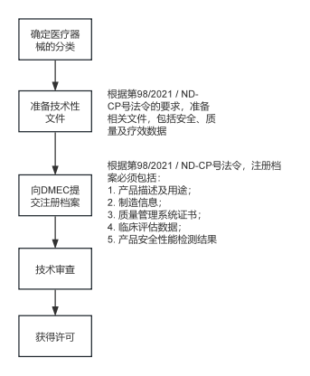 2-越南