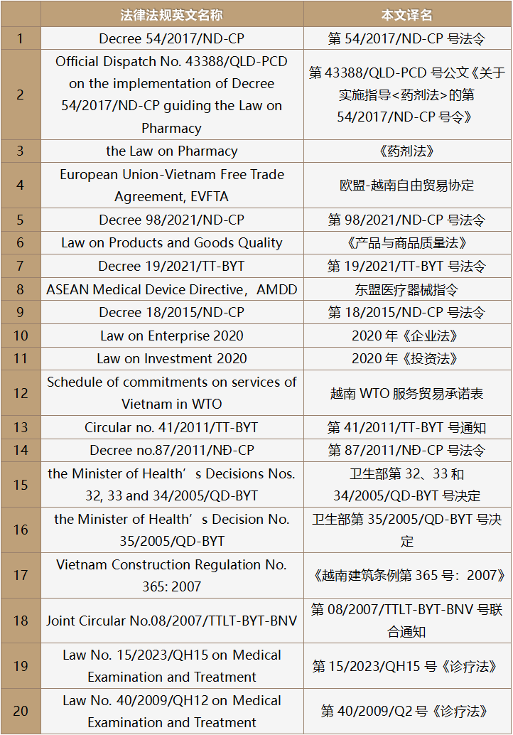 3-越南